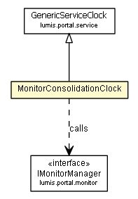Package class diagram package MonitorConsolidationClock
