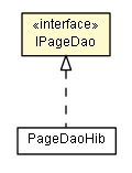 Package class diagram package IPageDao