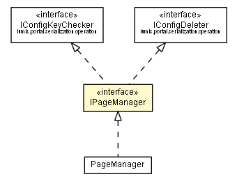 Package class diagram package IPageManager