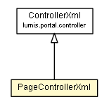 Package class diagram package PageControllerXml