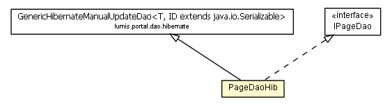 Package class diagram package PageDaoHib