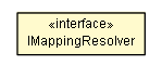 Package class diagram package PageLayoutUtil.IMappingResolver