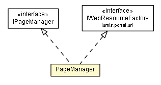 Package class diagram package PageManager