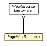 Package class diagram package PageWebResource