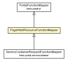 Package class diagram package PageWebResourceFunctionMapper