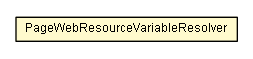 Package class diagram package PageWebResourceVariableResolver