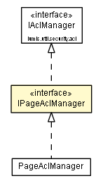 Package class diagram package IPageAclManager