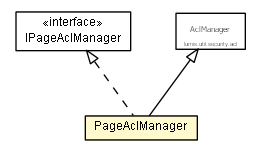 Package class diagram package PageAclManager