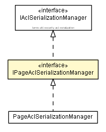 Package class diagram package IPageAclSerializationManager