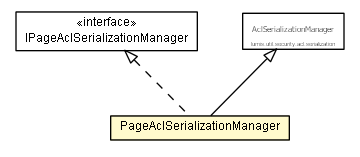 Package class diagram package PageAclSerializationManager