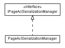 Package class diagram package lumis.portal.page.acl.serialization