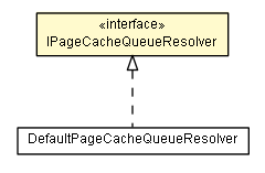 Package class diagram package IPageCacheQueueResolver