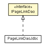 Package class diagram package IPageLinkDao