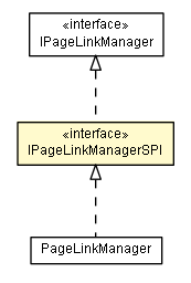 Package class diagram package IPageLinkManagerSPI