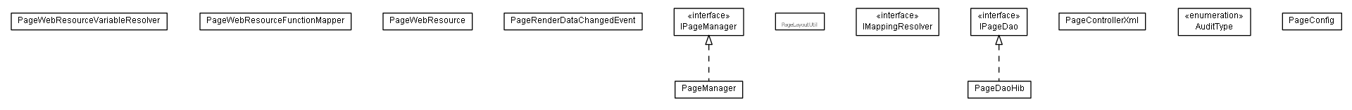 Package class diagram package lumis.portal.page