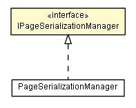 Package class diagram package IPageSerializationManager