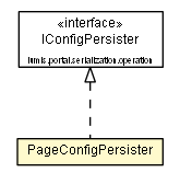 Package class diagram package PageConfigPersister