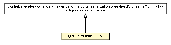 Package class diagram package PageDependencyAnalyzer