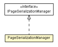 Package class diagram package PageSerializationManager