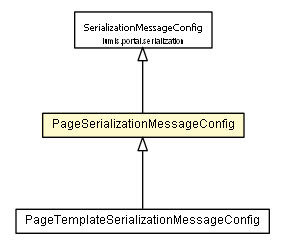Package class diagram package PageSerializationMessageConfig