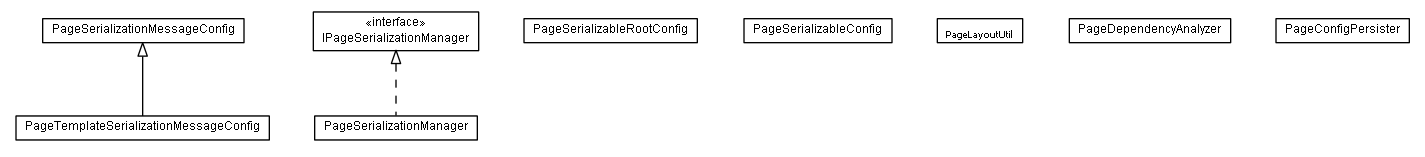 Package class diagram package lumis.portal.page.serialization