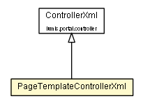 Package class diagram package PageTemplateControllerXml