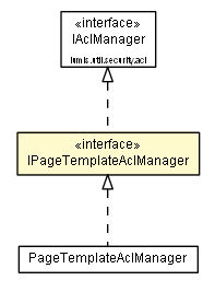 Package class diagram package IPageTemplateAclManager