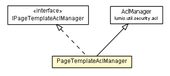 Package class diagram package PageTemplateAclManager