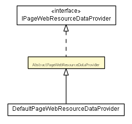 Package class diagram package AbstractPageWebResourceDataProvider