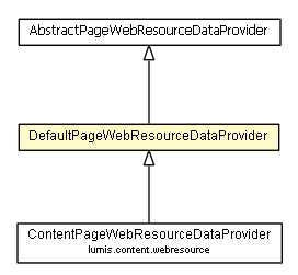 Package class diagram package DefaultPageWebResourceDataProvider