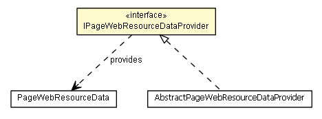 Package class diagram package IPageWebResourceDataProvider