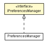 Package class diagram package IPreferencesManager