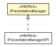 Package class diagram package IPresentationManager