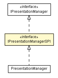 Package class diagram package IPresentationManagerSPI