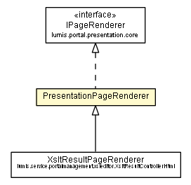 Package class diagram package PresentationControllerHtml.PresentationPageRenderer