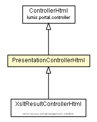 Package class diagram package PresentationControllerHtml