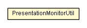 Package class diagram package PresentationMonitorUtil