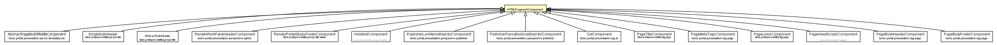 Package class diagram package HTMLFragmentComponent