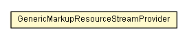 Package class diagram package GenericMarkupResourceStreamProvider