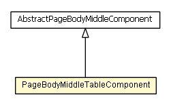 Package class diagram package PageBodyMiddleTableComponent