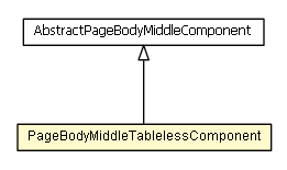 Package class diagram package PageBodyMiddleTablelessComponent