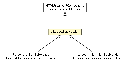 Package class diagram package AbstractSubHeader