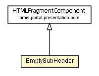 Package class diagram package EmptySubHeader