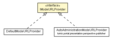 Package class diagram package IModeURLProvider
