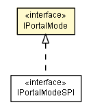 Package class diagram package IPortalMode