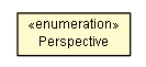 Package class diagram package Perspective
