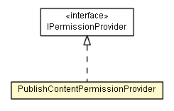 Package class diagram package PublishContentPermissionProvider