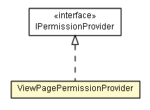 Package class diagram package ViewPagePermissionProvider