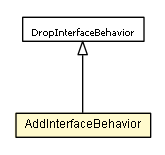 Package class diagram package AddInterfaceBehavior