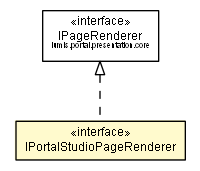 Package class diagram package IPortalStudioPageRenderer